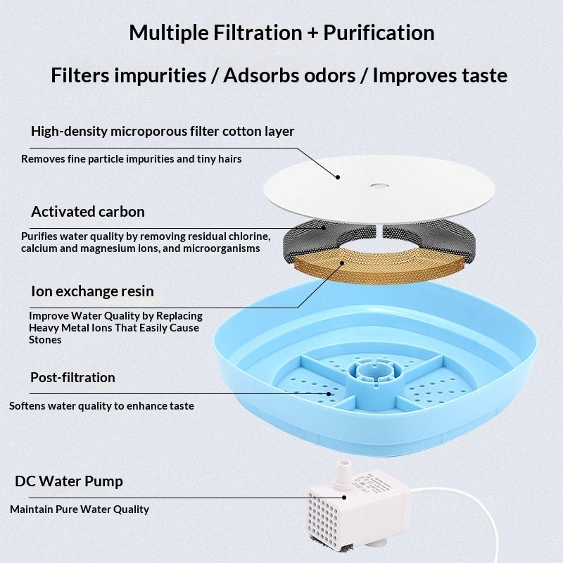 Automatic Cat Water Fountain with Filter for Indoor Cats Quiet Drinking Fountain